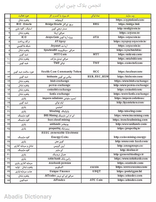 انجمن بلاک چین ایران